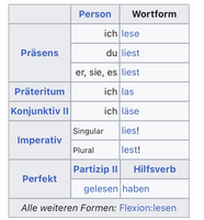 Pfostenbild